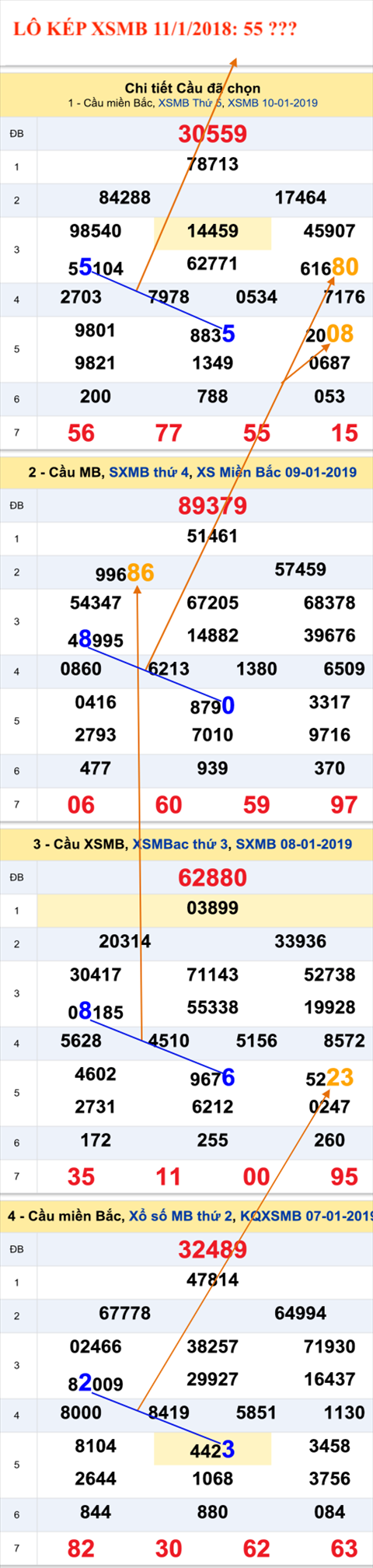 An so kep thu nhat - Lo kep XSMB 11-1-2019